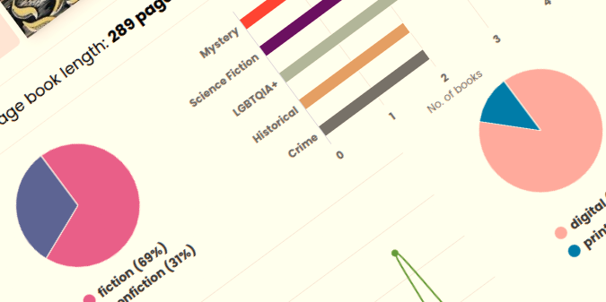 2025 october reading roundup